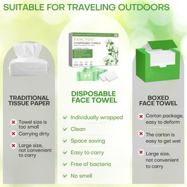 Fancyou Compressed Towel Tablets Thicken, 20 Pack Disposable Face Towel, Individually Wrapped Reusable Washcloths, Compact Clean Towels Mini Portable for Travel Guests Baby Dog Camping Beauty(Green)