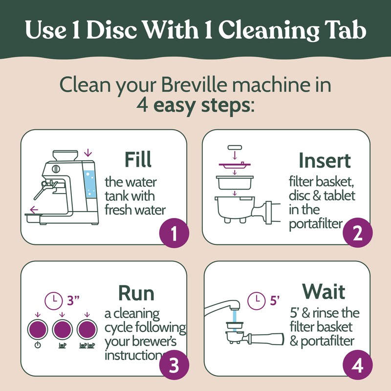Roobi Espresso Cleaning Disc for Breville Espresso Machines. 54mm Backflush