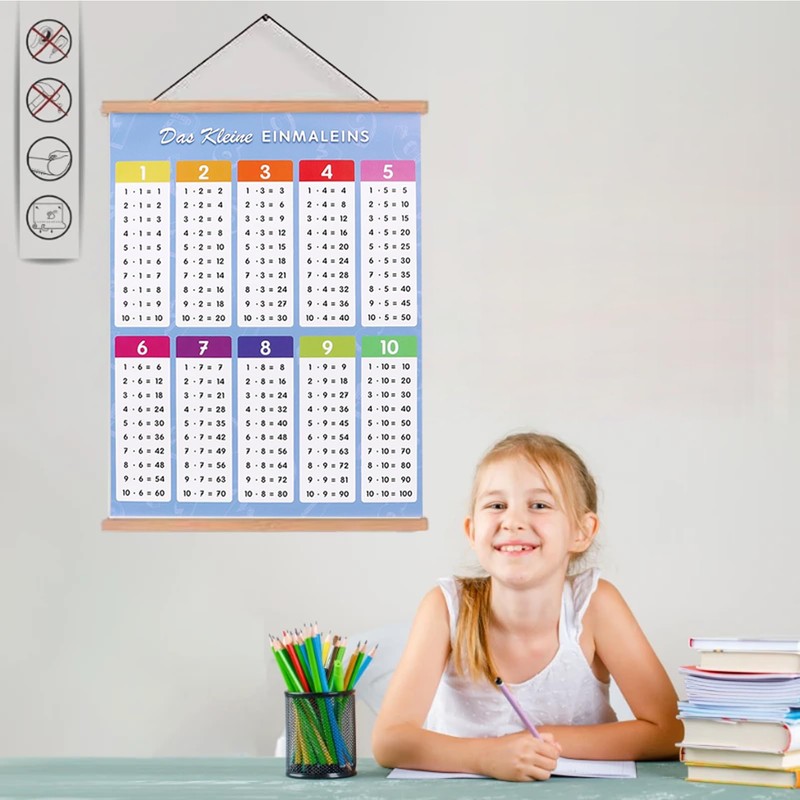 1 x 1 learning poster, learning once, one-time once, multiplication