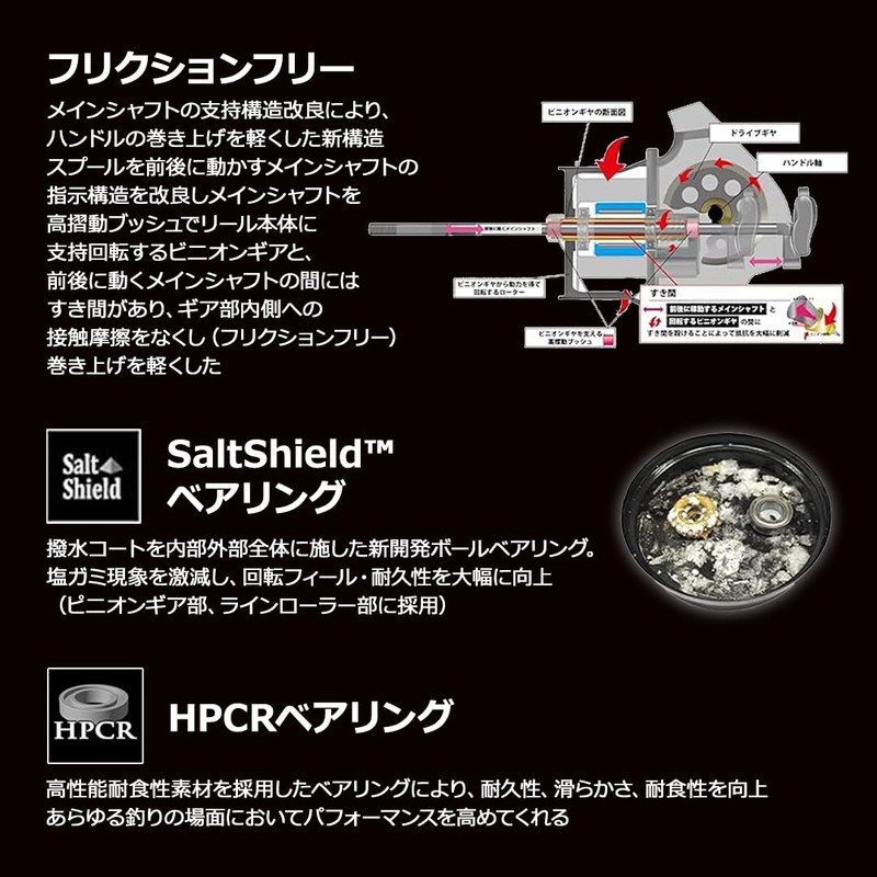Abu Garcia Roxani SP 3000SH Spin Reel, 2024 Model