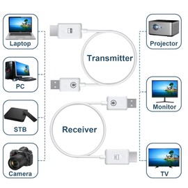 PWAY Wireless HDMI Extender,Wireless HDMI Transmitter and Receiver,Wireless HDMI 98FT/30M Kit for Streaming Video and Audio to HDTV/Projector/Monitor from Laptop/PC/Cable Box.