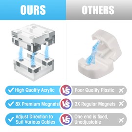 NiHome Clear Acrylic Strong Magnetic Cable Clips Cord Holder 4PCS for Phone Chargers,USB,HDMI,Power Cords, Adhesive Cable Management, Wire Holder Keeper Organizer for Home Office Car Desk Nightstand