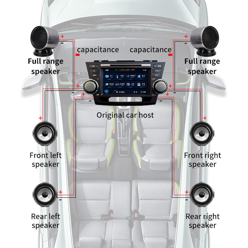FEIP Car Mid-Range Speaker, Car Loudspeaker HIFI Technology Low Loss