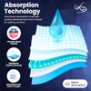 Waterproof Comfortz Incontinence Bed Pads 60 x 60cm, 30 Sheets,