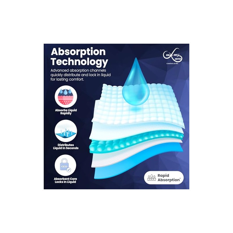 Waterproof Comfortz Incontinence Bed Pads 60 x 60cm, 30 Sheets,