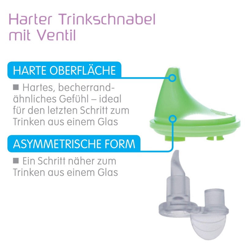 MAM 663697 Hard Spout and Vent for Learn To Drink