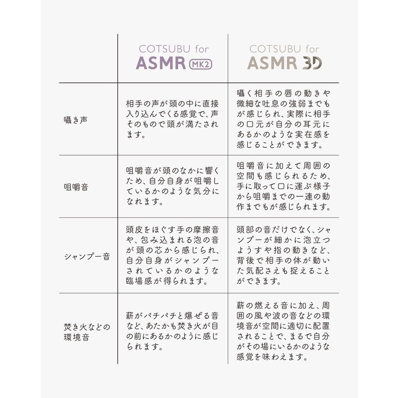 Ag new color COTSUBU for ASMR MK2 (2025 version), Immersive