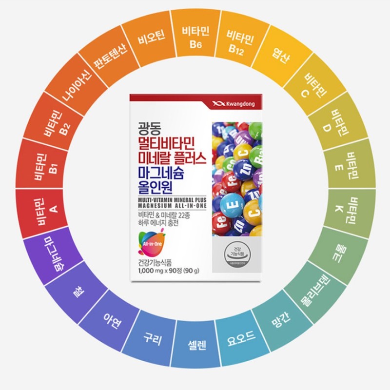 Guangdong Multivitamin mineral pantothenic acid zinc niacin selenium all-in-one comprehensive