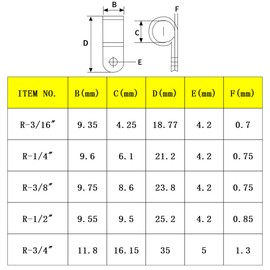 Teansic 50PCS 3/4'' R Nylon Wire Clips,R-Type Black Plastic Cable Clips 3/4'' Clamps Fasteners Assortment for Wire Management