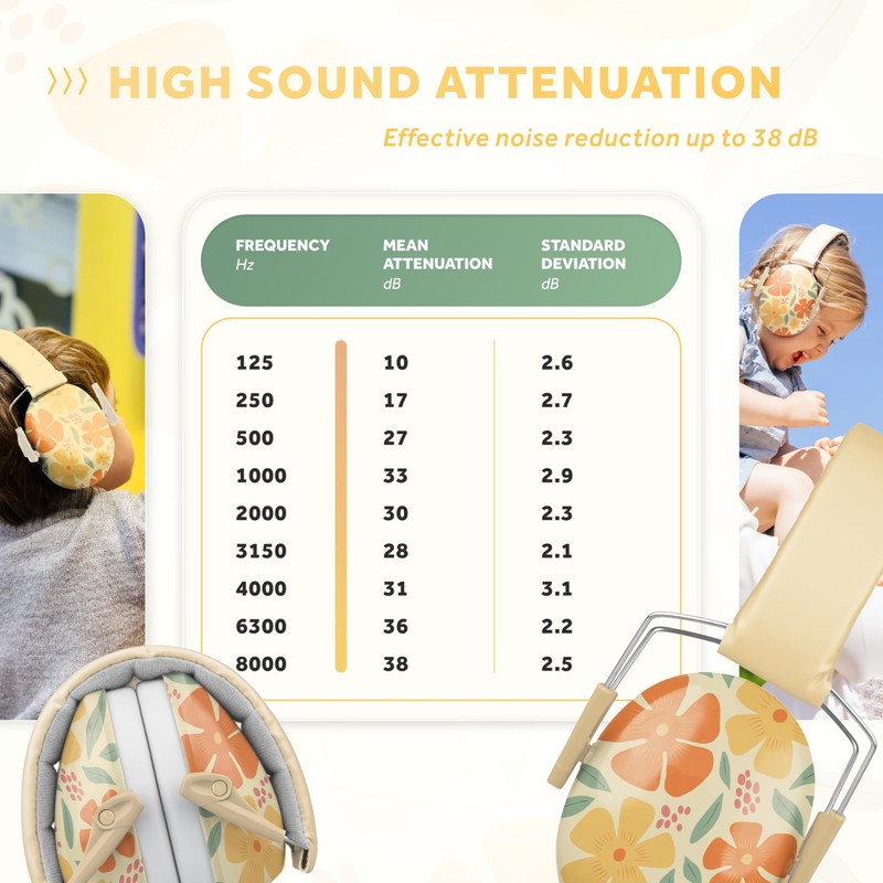 Schallwerk ® Kiddies Hearing Protection Headphones | Hearing Protection for