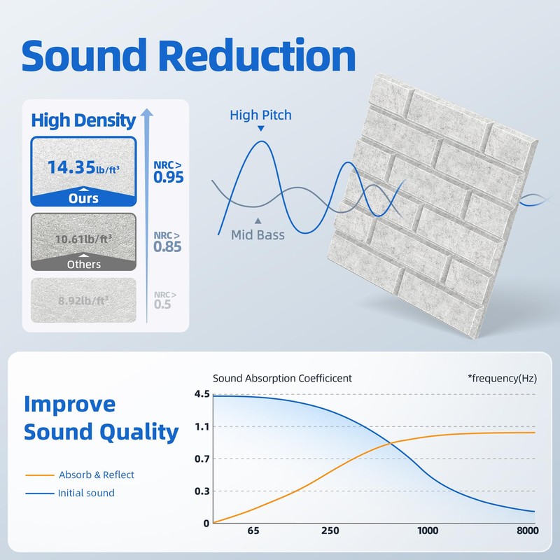 12 Pack Acoustic Panels with Self Adhesive, 12" X 12"