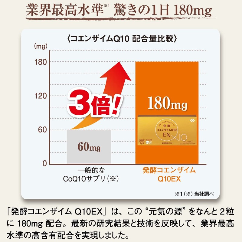 協和発酵バイオ 発酵コエンザイムQ10EX 400mg×30粒 (約15日分) (サプリメント/サプリ/コエンザイムQ10/ビタミンE/マルチカロテノイド/coq10) 健康
