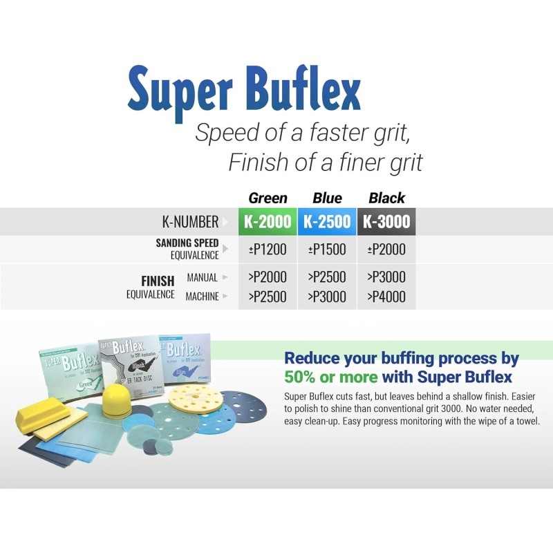 Eagle Abrasives Super Buflex Flexible Polishing Sheets Starter Kit, SP19160