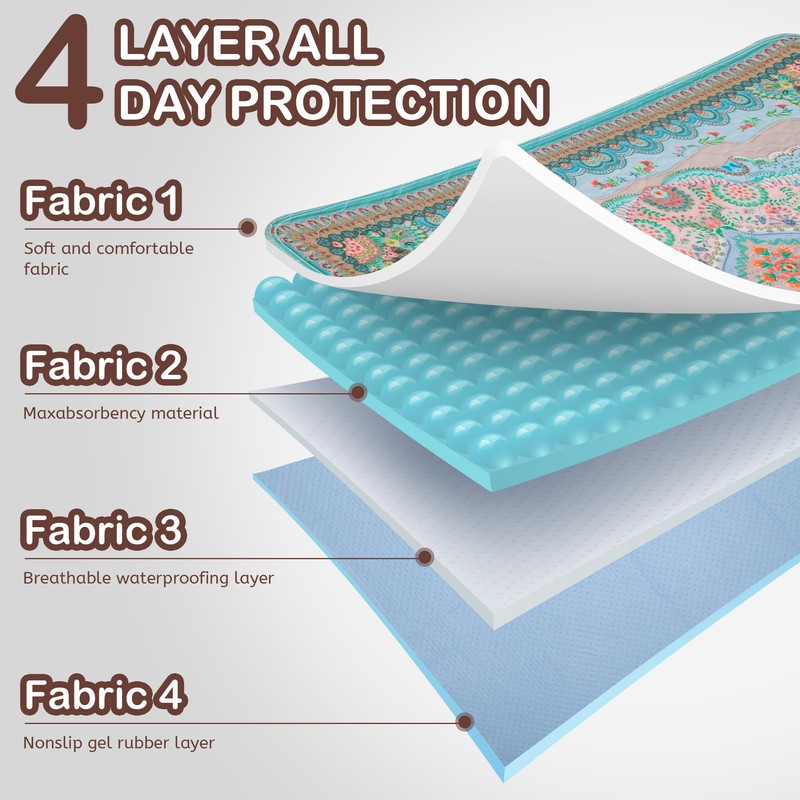 Aitmexcn Washable Pee Pads for Dogs, 2Pack Super Absorbent Reusable