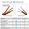 18 Gauge 3 Conductor Electrical Wire Oxygen-Free Copper Cable 100FT/30.5M