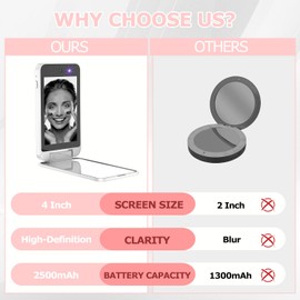 UV Camera for Sunscreen Test UV Mirror Sunscreen Camera, 4 Inch Vanity Mirror Rechargeable Compact Travel Makeup Mirror Handheld Double-Sided Pocket Mirror for Skin Protection(White)