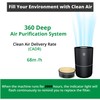 WBM SMART Air Purifier Replacement Filter, 3-in-1 True HEPA, High-Efficiency