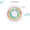 Summer Waves Anillo Salvavidas Inflable Arcoiris, Flotador Anillo PVC para