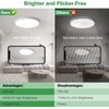 4PK 12 Inch LED Flush Mount Ceiling Lights, 24W, 2500LM,