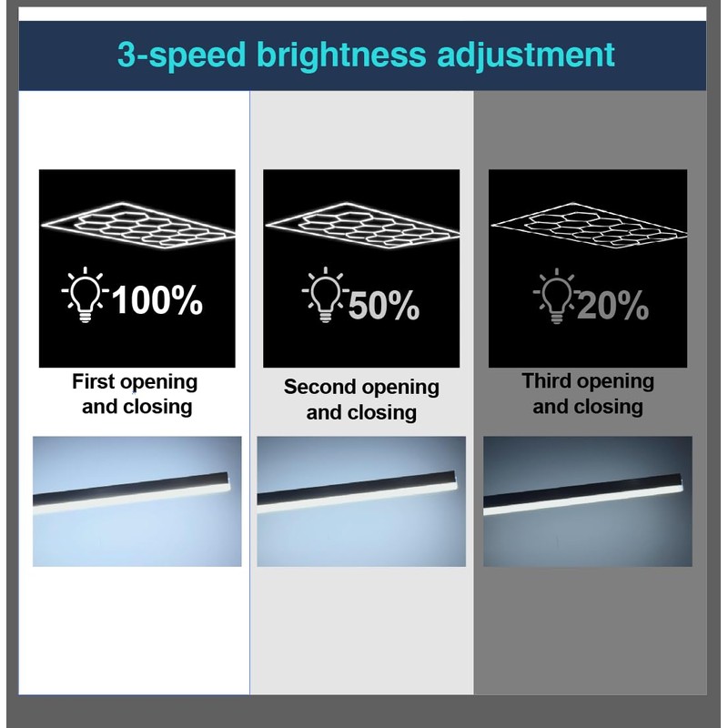 Dimmable Hexagon LED Garage Lights: Upgraded 3 Level Dimmable 35