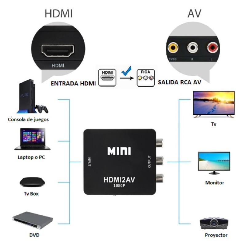 APICH Adaptador HDMI a RCA AV, Convertidor HDMI a RCA