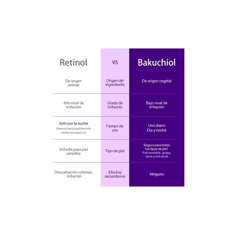 Eqqualberry Suero Facial De Plumping Bakuchiol Normal A Mixta Danoche