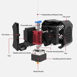 3D Printer Extruder Kit, Easy Installation Full Assembled Extruder Kit Accurate Printing Temperature Control for 3 V2, Denashsrk7139bxa