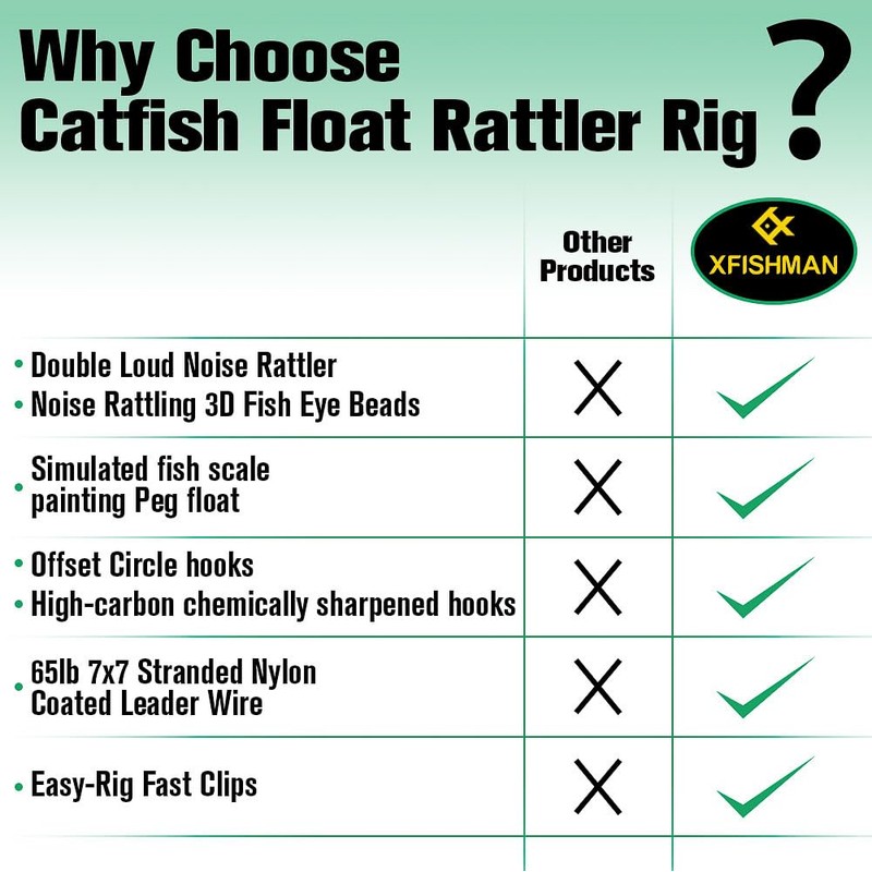 Catfish-Rig-for-Bank-Fishing-Catfishing-Tackle-Floats-with-Rattler-Santee Cooper Rig Equipment(Green-3 inch)