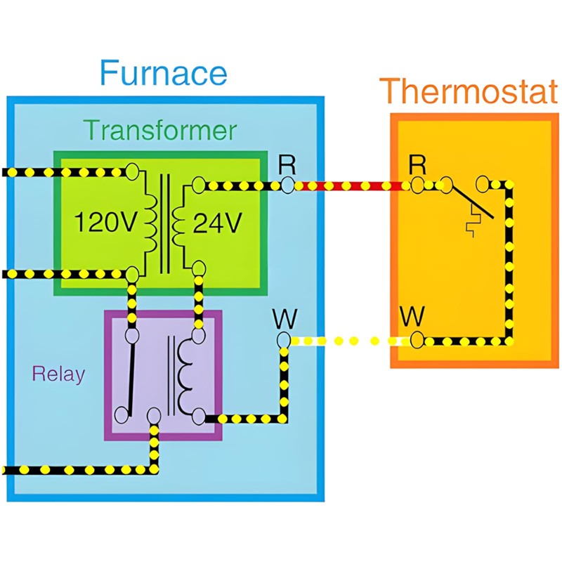 Fiada 24V 40VA Control Transformer, 120V to 24V, HVAC Furnace