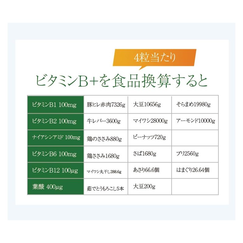 ニューサイエンス ビタミンB+ ビタミンB1 ビタミンB2 ビタミンB6 ビタミンB12 葉酸 酵母 無添加 GMP