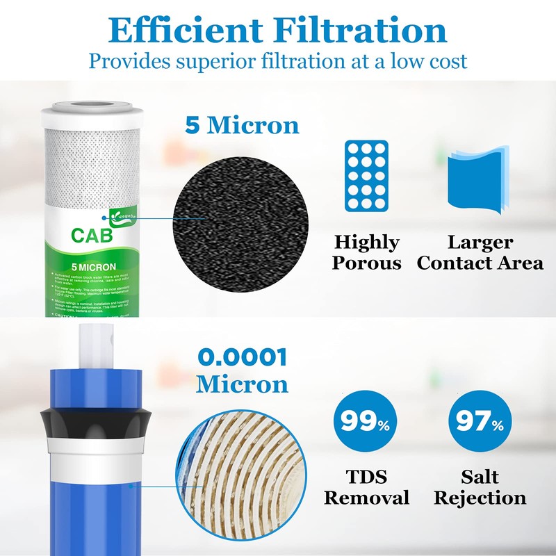 FX12P FX12M TFM-24 Water Filter Set Fit for GE GXRM10RBL