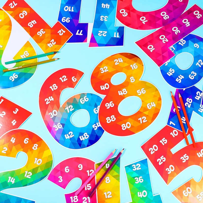 Colarr Multiplication Chart Posters for Classroom Multiple Math Posters from