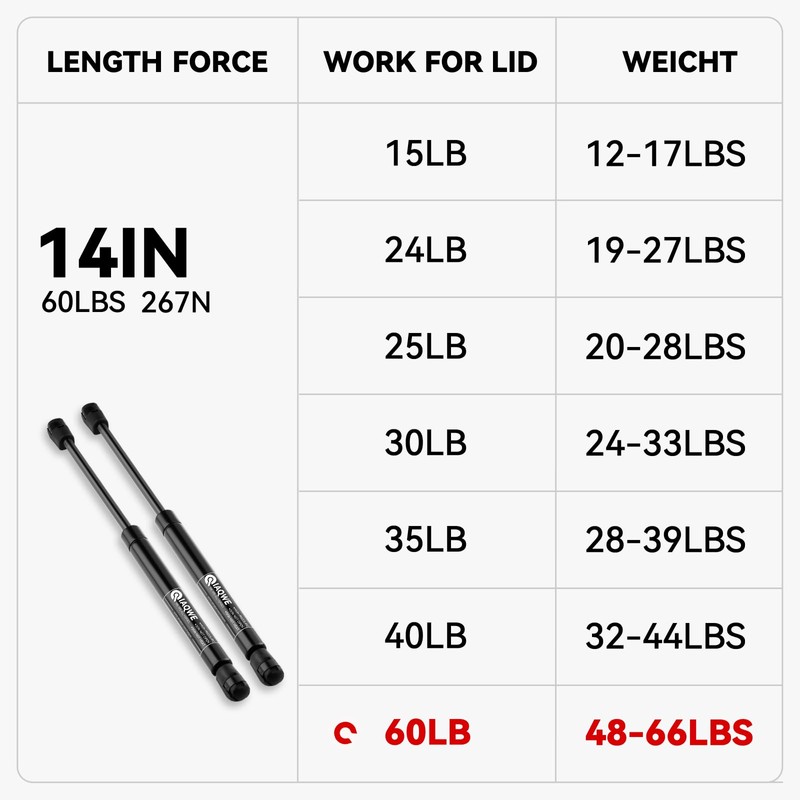 IAQWE C1608584 14Inch 60Lb/267N Gas Struts Shocks Springs 13.98in Lift