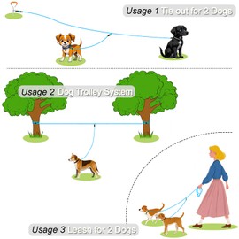 Boswany 20 FT Dog Trolley System with 8 FT Runner Lead, Tie Out for 2 Dogs, Reflective Nylon Rope Long Tether for Yard Camping, 1/3 Inch Outdoor Leash for Two Pets, Blue