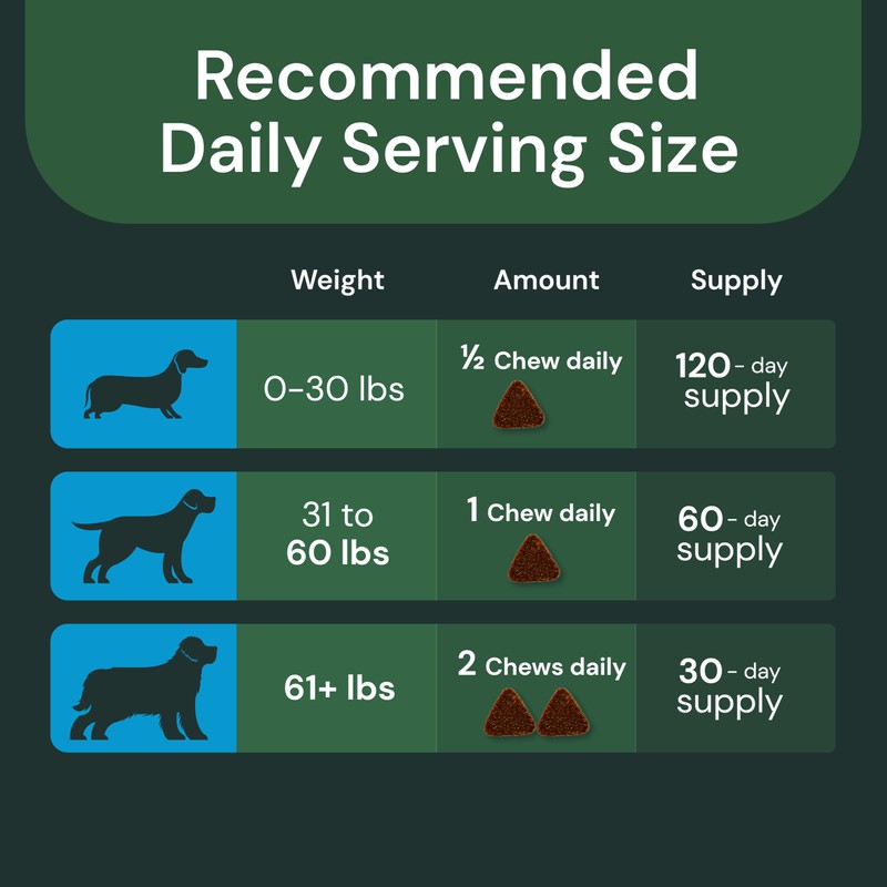 VetriScience Veterinary Strength Comfort & Ease Capsules - Mobility Supplement