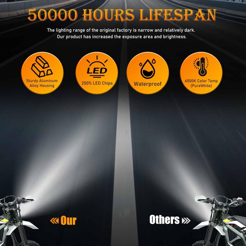 OICCTBF Upgrade LED Headlight Kit with White Cover,Plug N Play