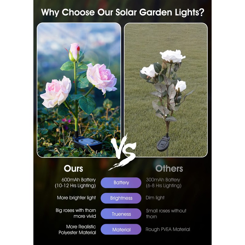 Brightown Outdoor Solar Garden Lights - 4 Pack LED Flower