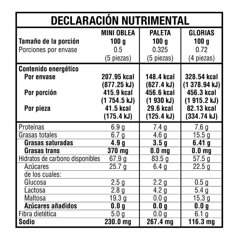 Surtido Mini Sin Azucar Palanquetas-Obleas-Glorias