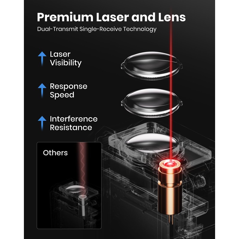 Laser Measure, DTAPE 330 Ft Digital Laser Distance Meter, Upgraded