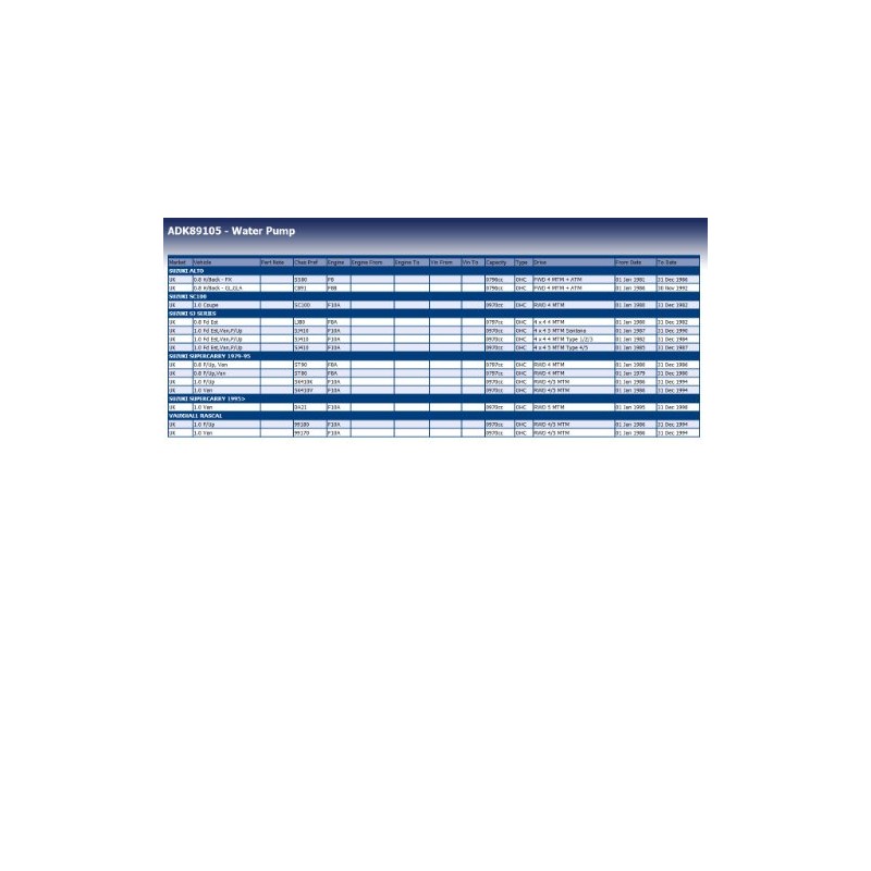 Blue Print ADK89105 Wasserpumpe mit Dichtung , 1 Stück