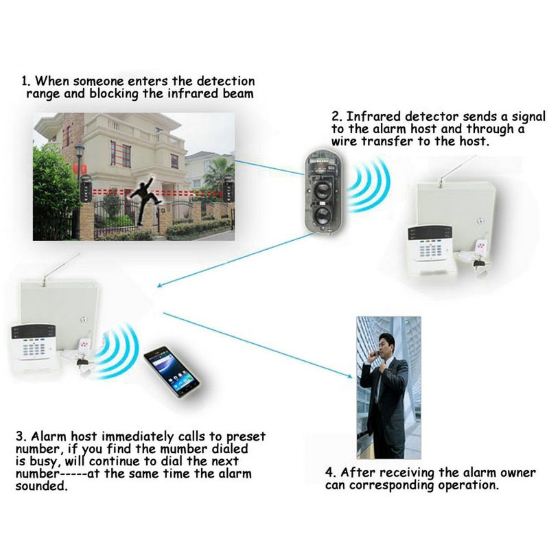 GuDoQi Double Beam Security Active IR Detector 100m Photoelectric Home