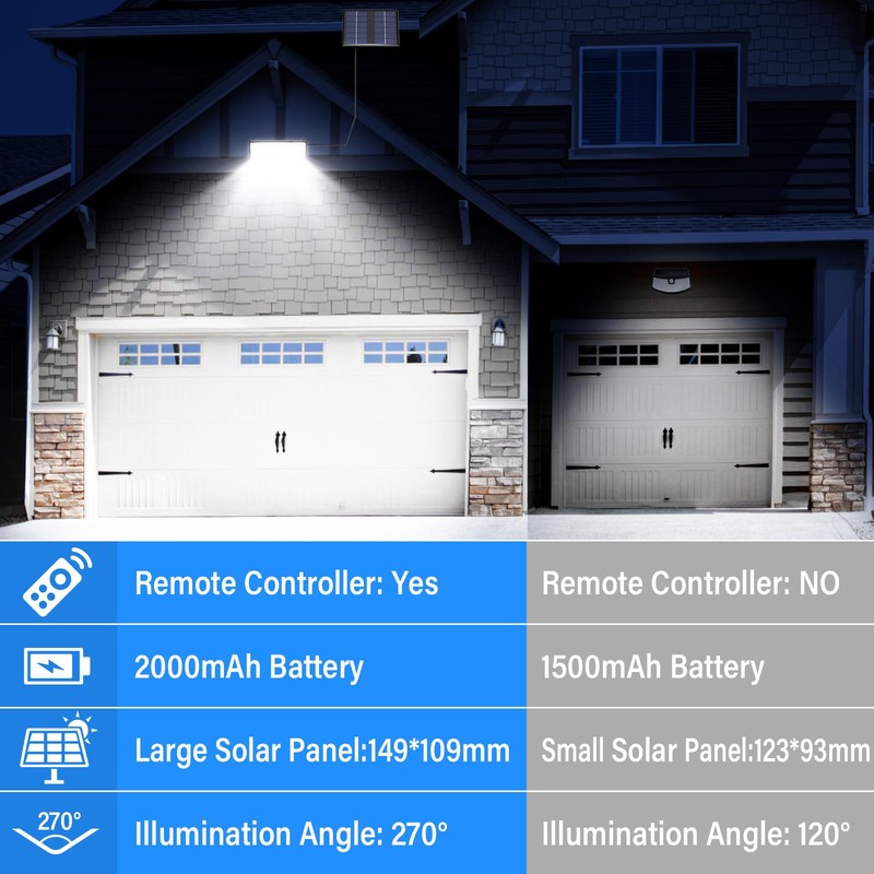 Solar Lights for Outdoor Use with Remote Control, Outdoor Lamp