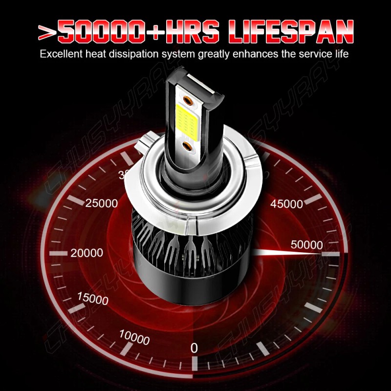 CHUSYYRAY 2X H7 Super Bright LED Headlight Bulbs Conversion Kit