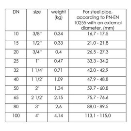 1" BSP Malleable Pipe Repair Clamp Fittings for Steel Pipes Leak Fix