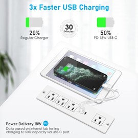 White Thin Flat Plug Type-C Recessed Power Socket, 20W PD Fast Charging USB-C 2 QC3.0 3A USB-A Power Strip, Plug in 4 Outlets & 2 USB-A Ports & 1 USB-C Port