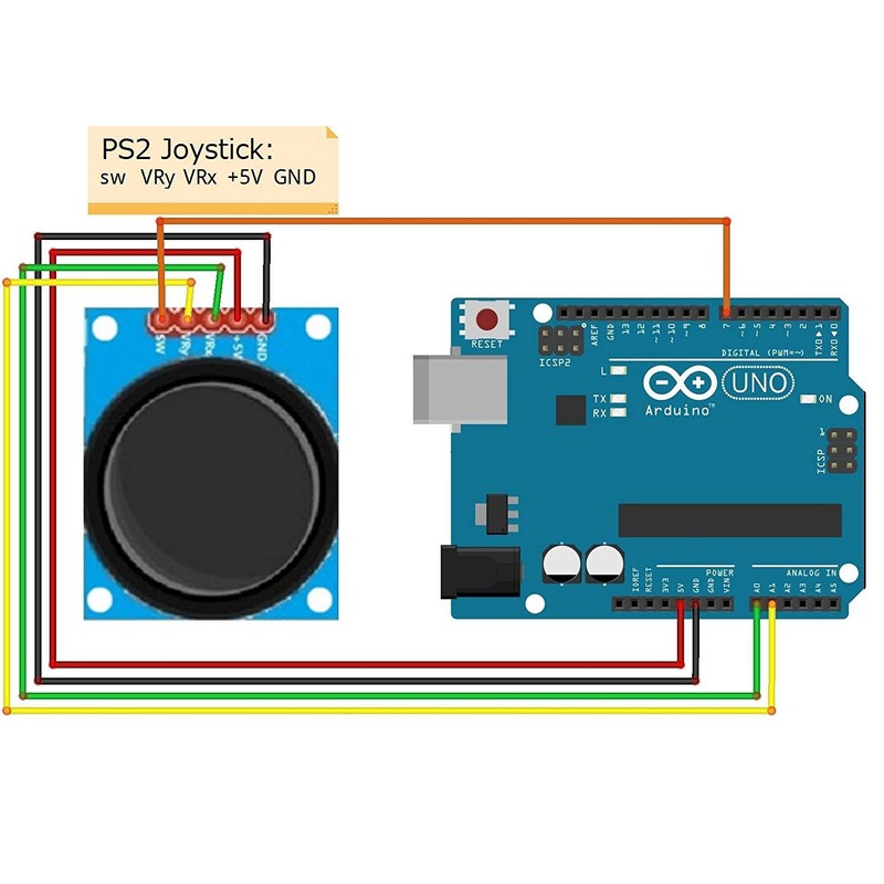 Hailege 5pcs Game Joystick Sensor Game Controller Sensor JoyStick Breakout