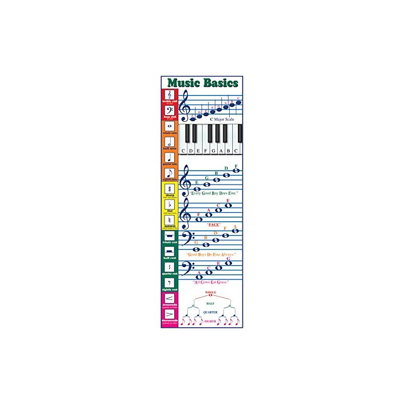 McDonald Publishing Music Basics Colossal Concept Poster