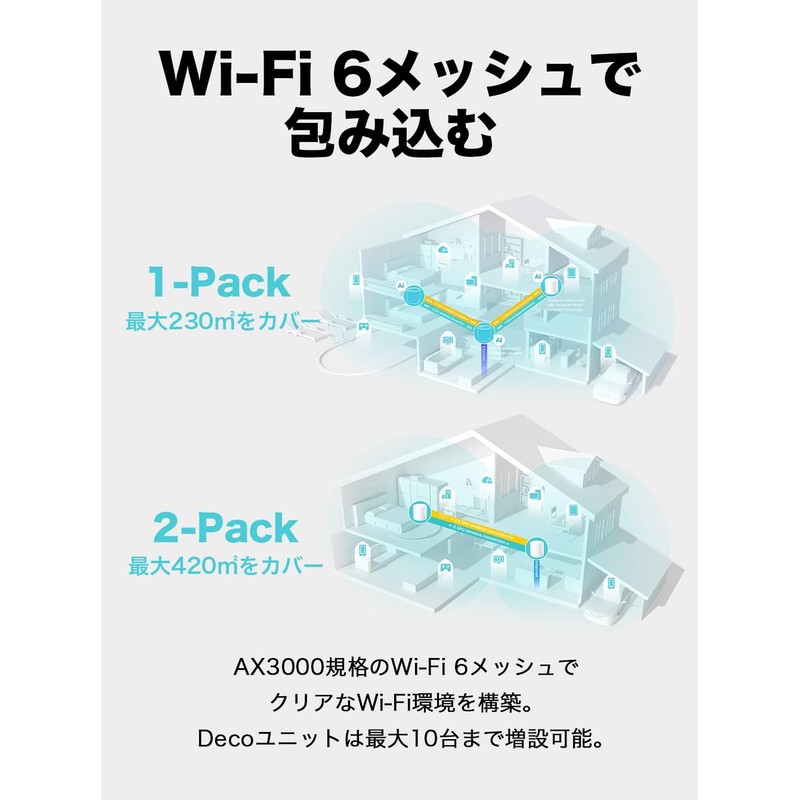 Deco X3000 1-pack TP-Link WiFi Wireless LAN Router, Wi-Fi 6