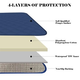 Sonhomay 2Pcs Waterproof Chair Pads for Elderly Incontinence Reusable& Washable, Fits Recliners, Seats, Furniture, Beds- Reusable Absorbent Seat Protector Pads for Adults Senior