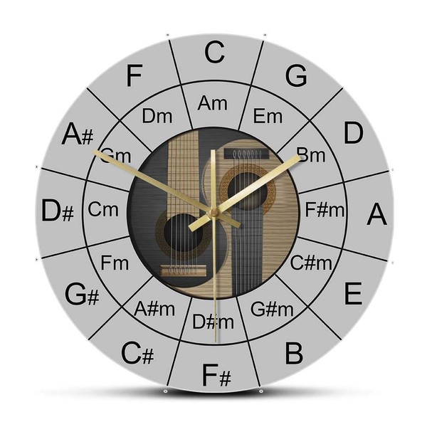 The Geeky Days Guitar Chords Yin and Yang Music Silent